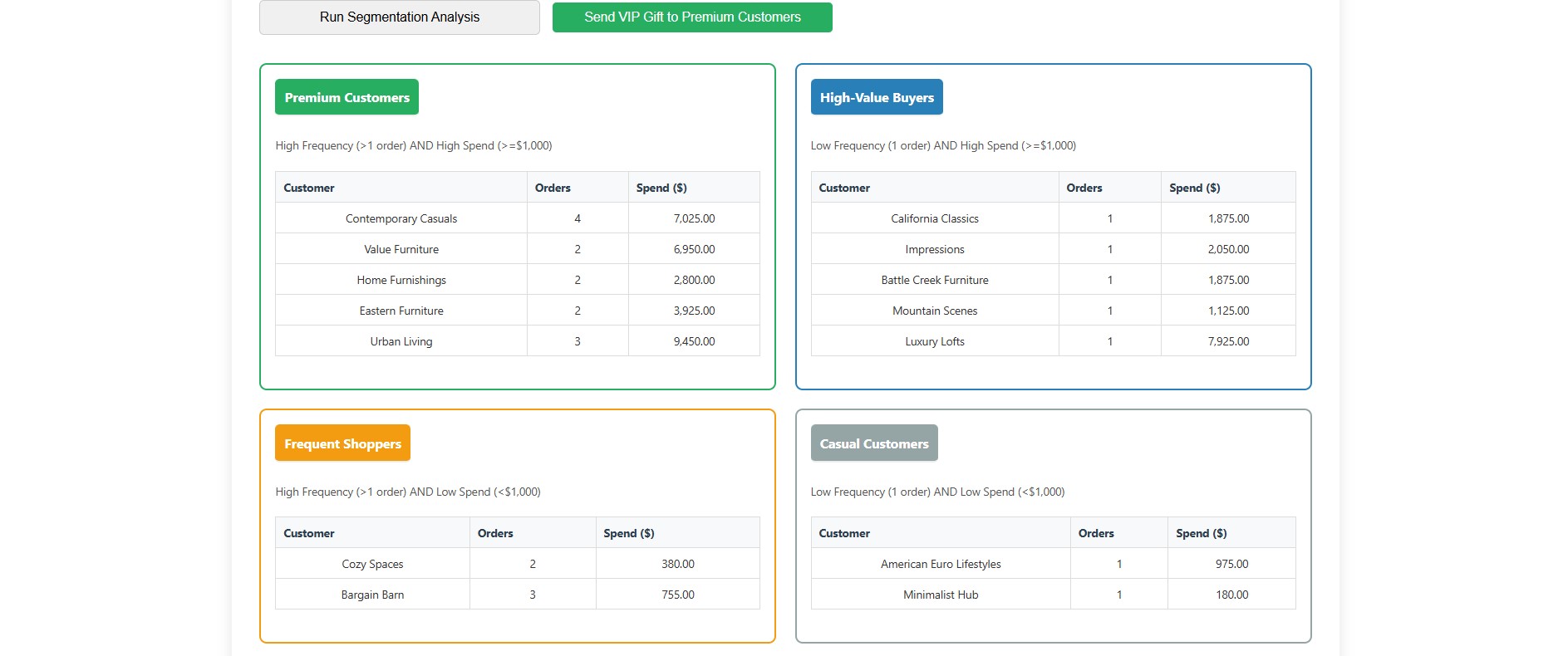 Segmentation Analysis